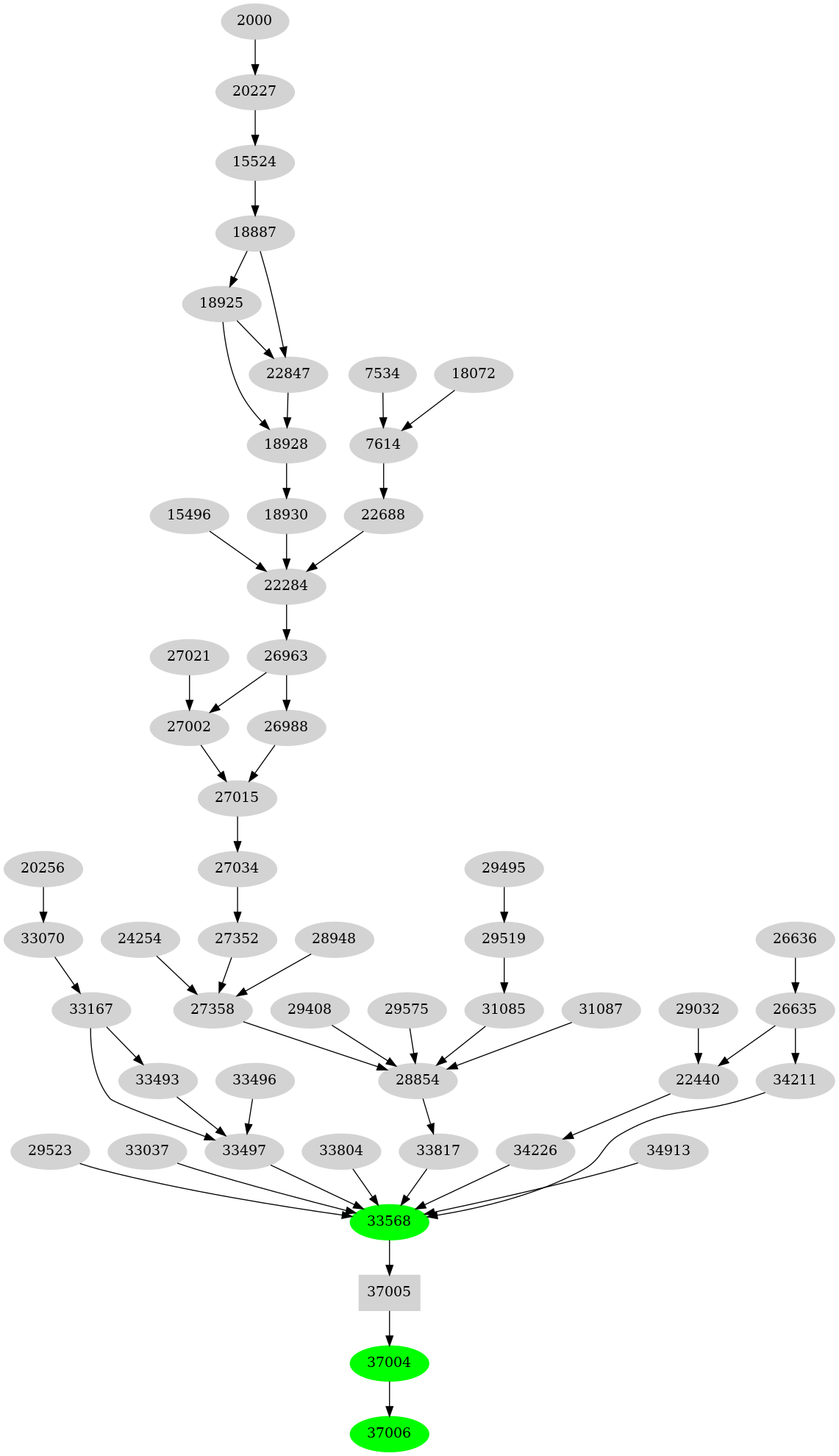 Dependency graph