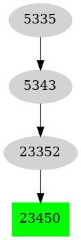 Dependency graph