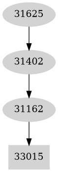 Dependency graph