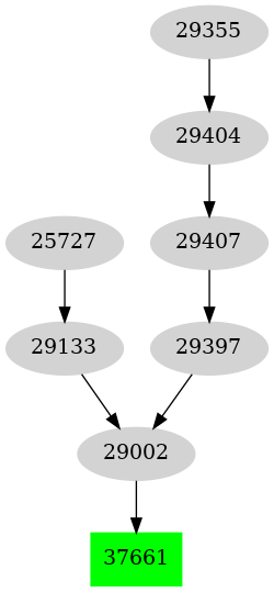 Dependency graph