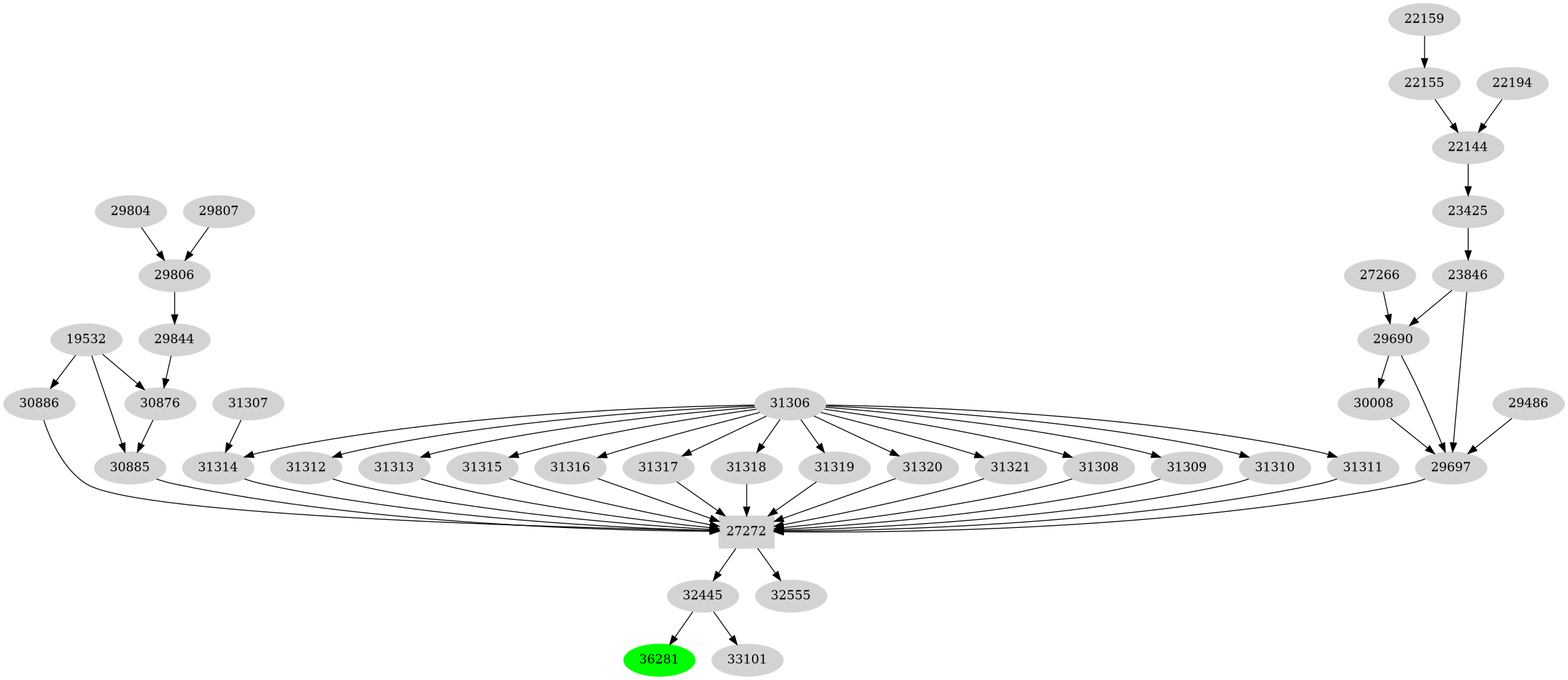 Dependency graph