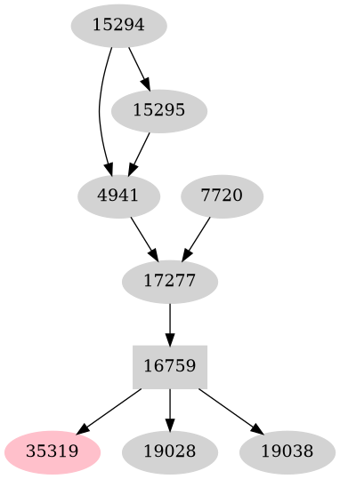 Dependency graph
