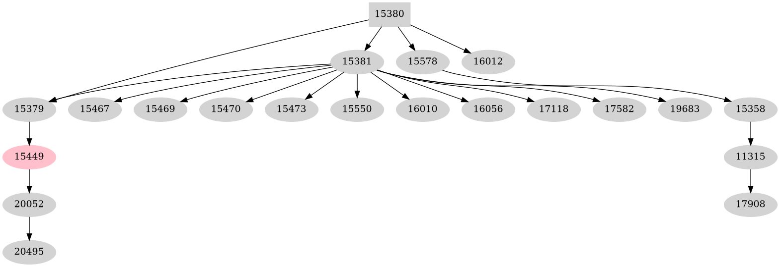 Dependency graph