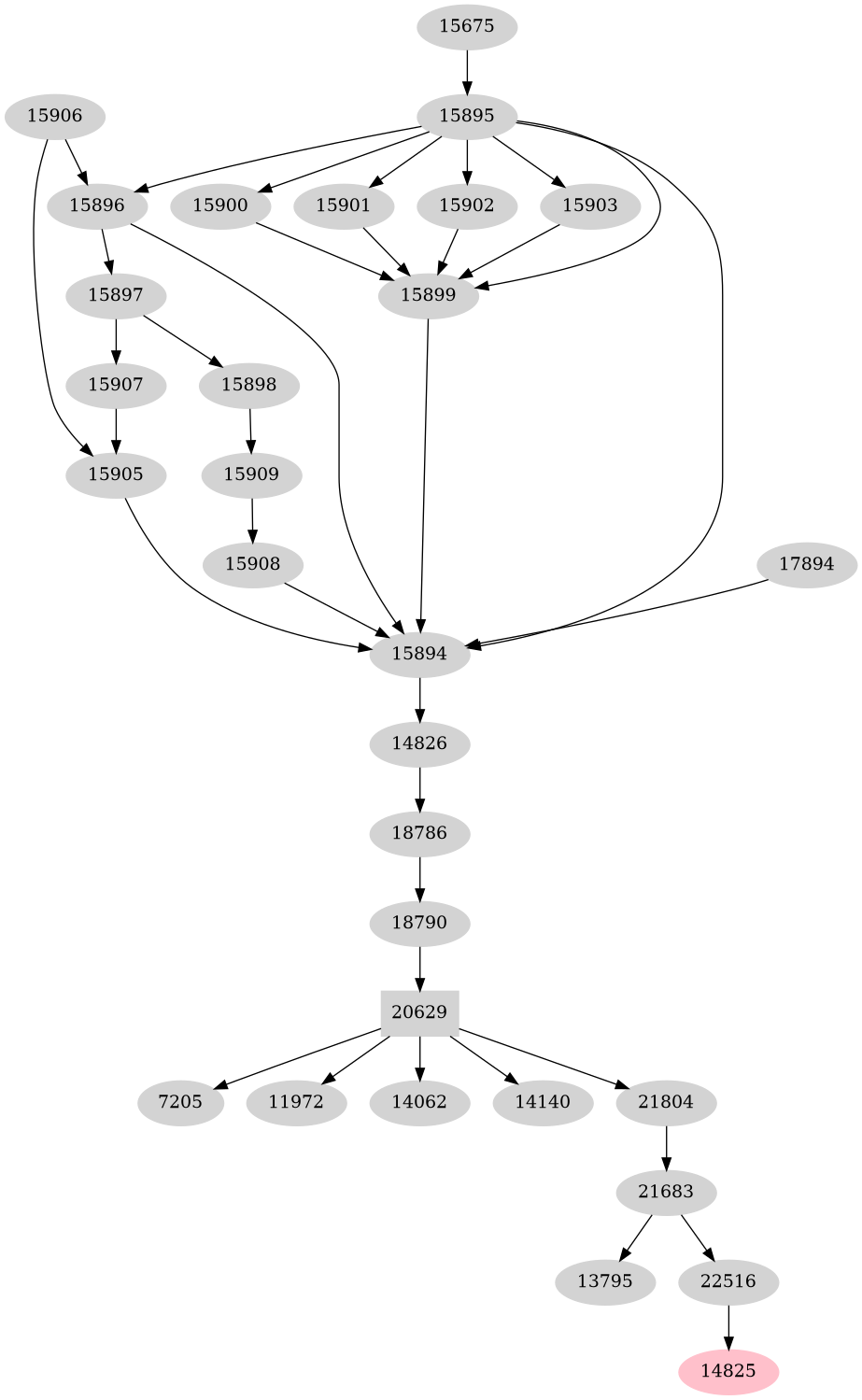 Dependency graph