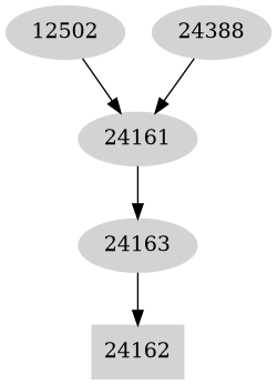 Dependency graph