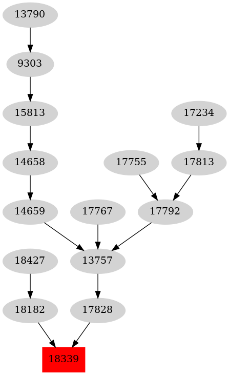 Dependency graph