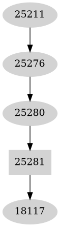Dependency graph