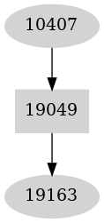 Dependency graph
