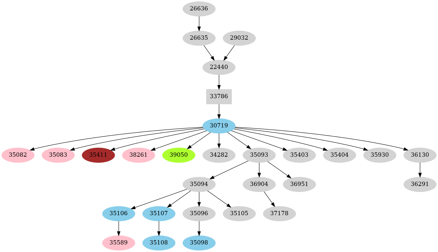 Dependency graph
