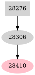 Dependency graph