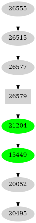 Dependency graph