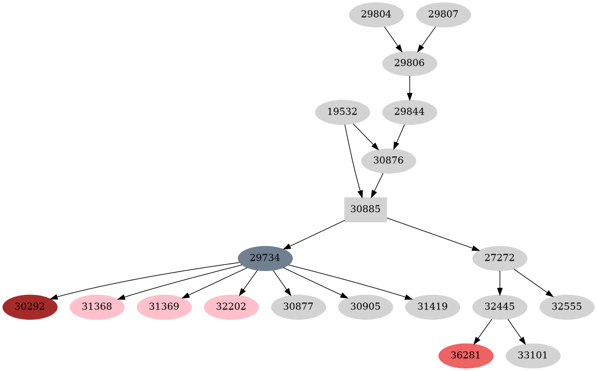 Dependency graph