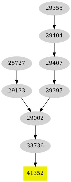 Dependency graph