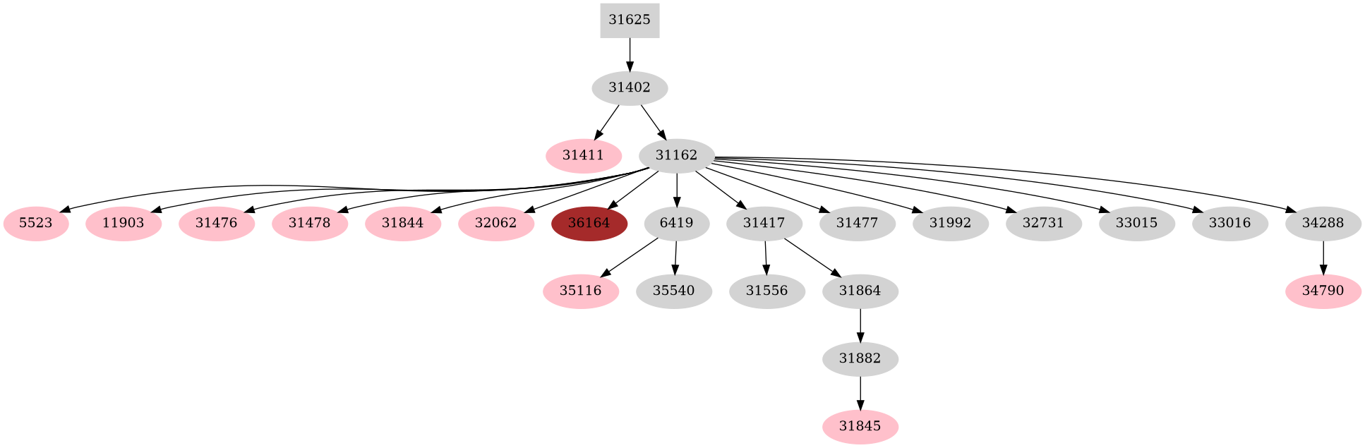 Dependency graph