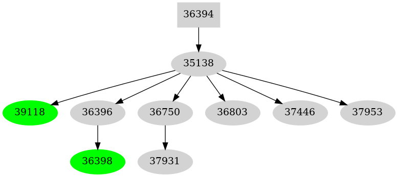 Dependency graph