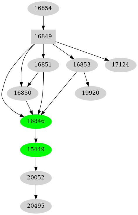 Dependency graph