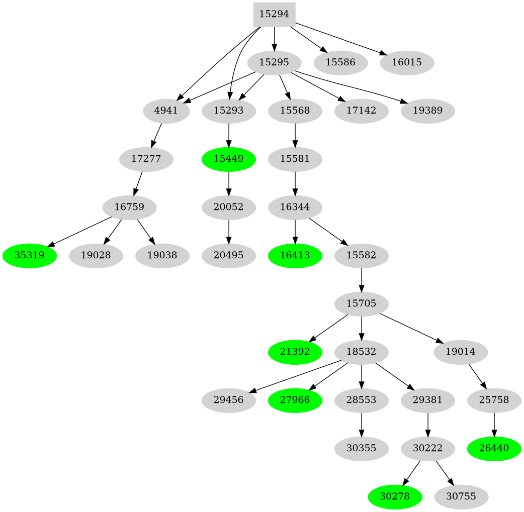 Dependency graph