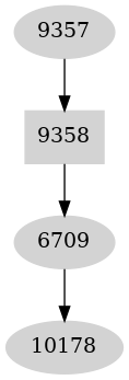 Dependency graph