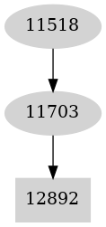 Dependency graph