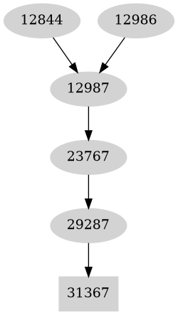Dependency graph