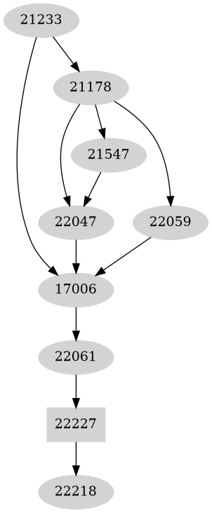 Dependency graph