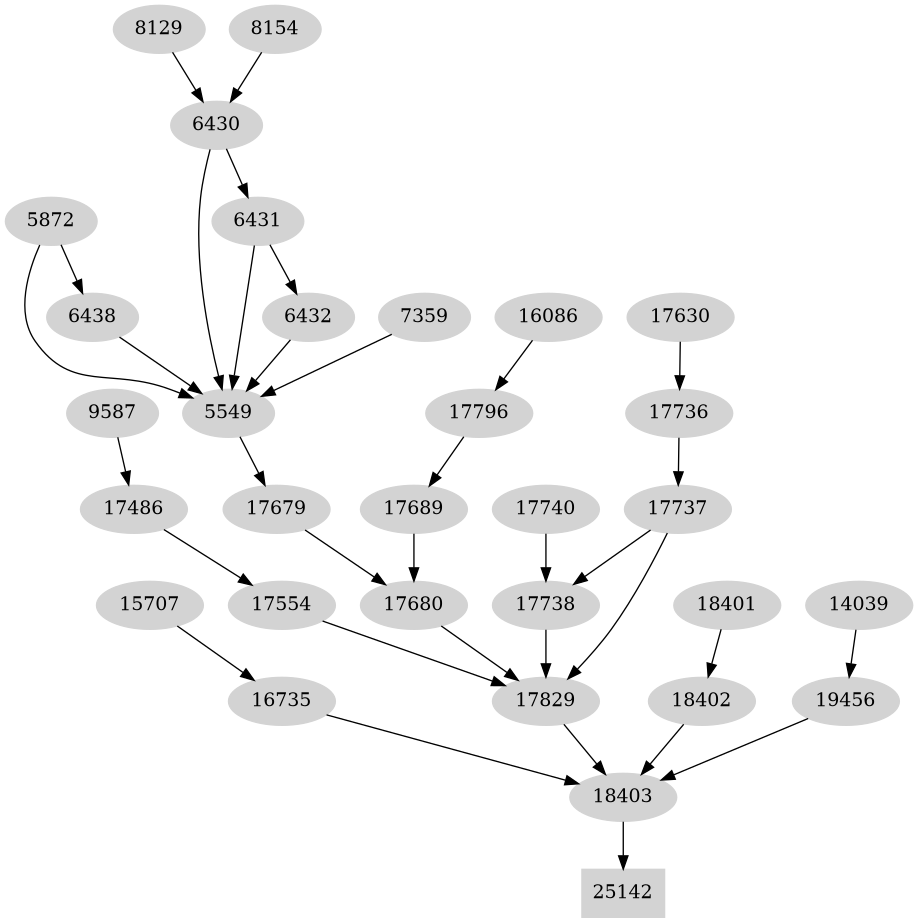 Dependency graph