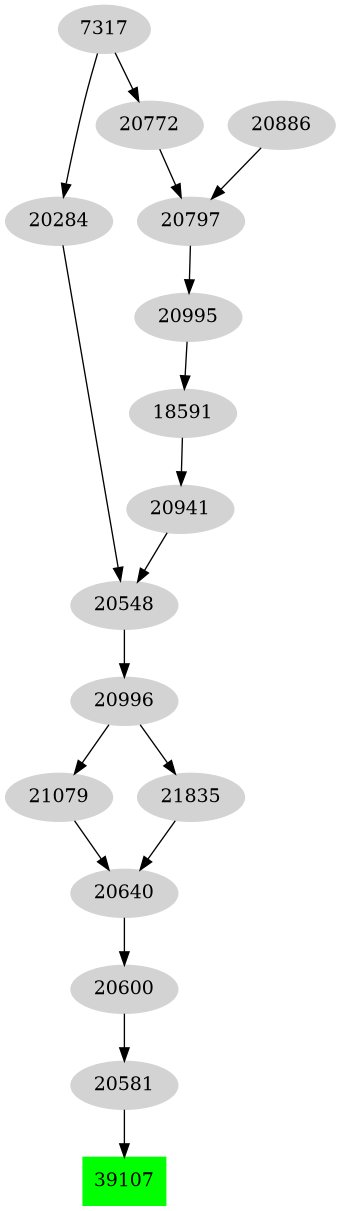 Dependency graph