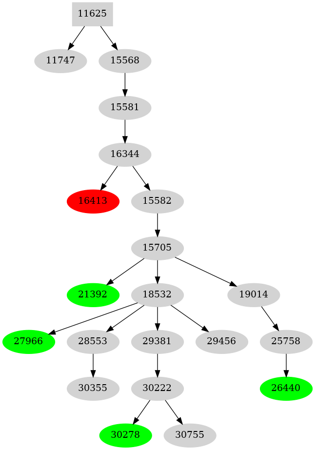 Dependency graph