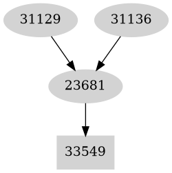 Dependency graph