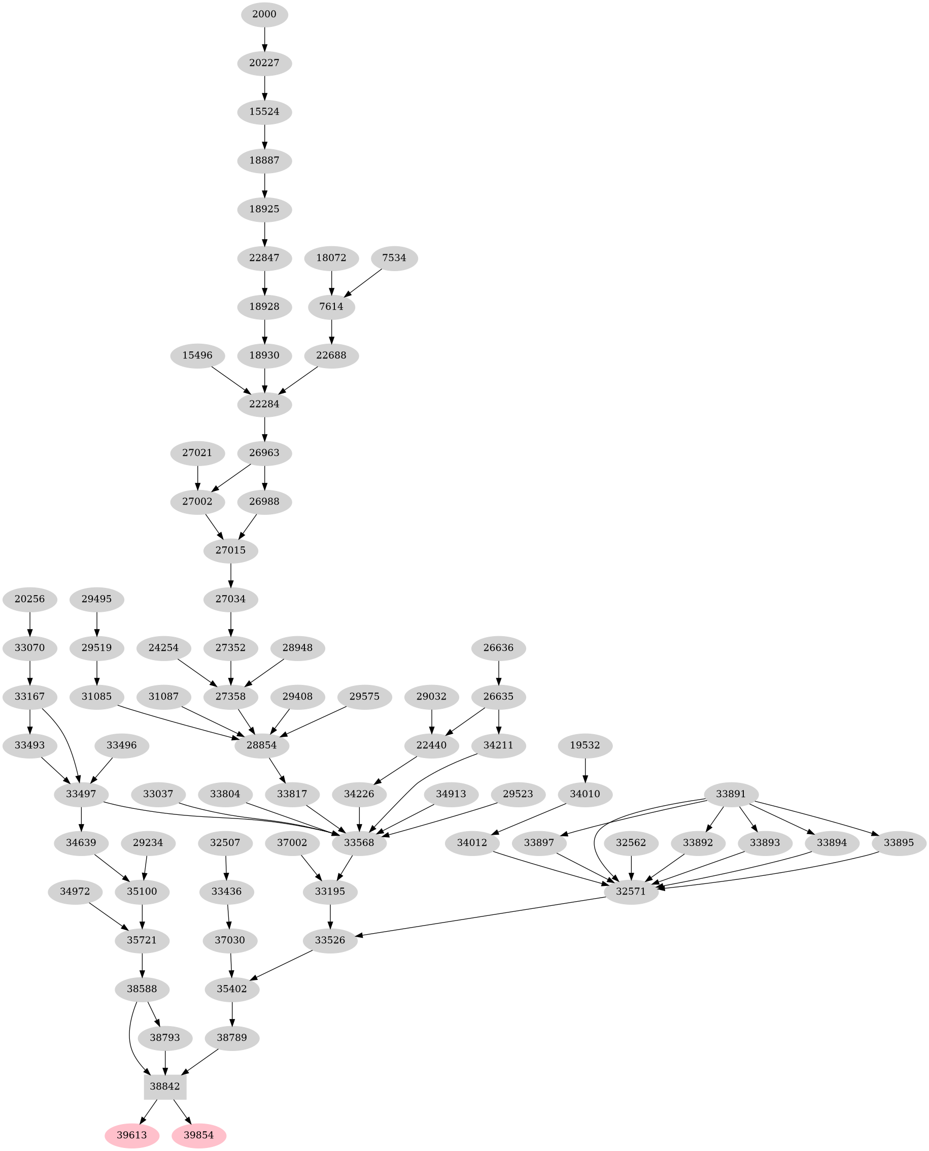 Dependency graph