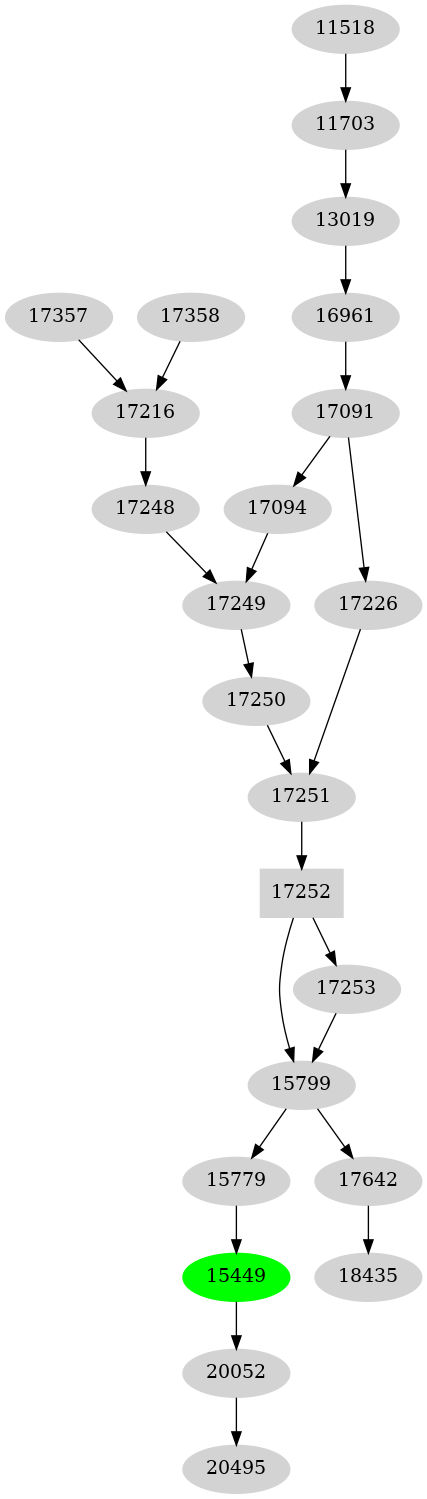 Dependency graph