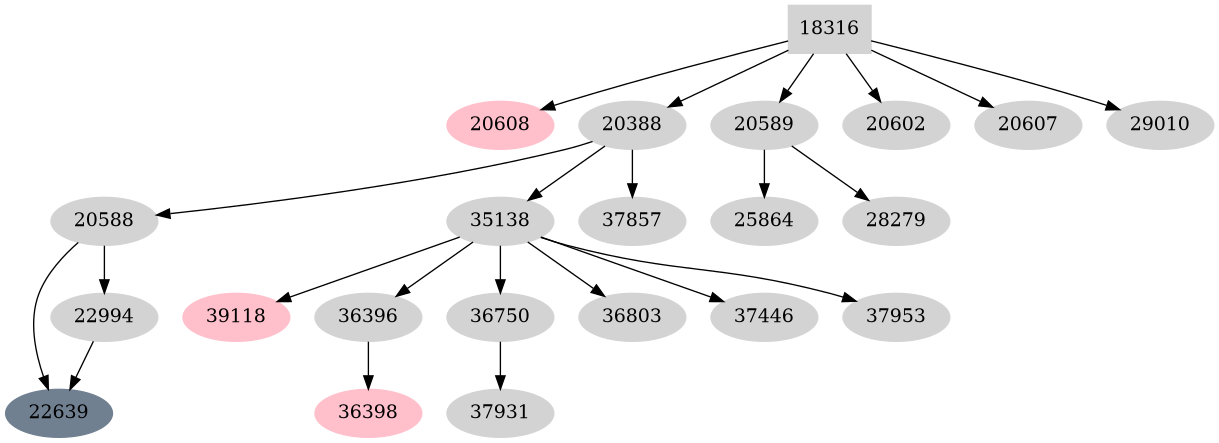 Dependency graph