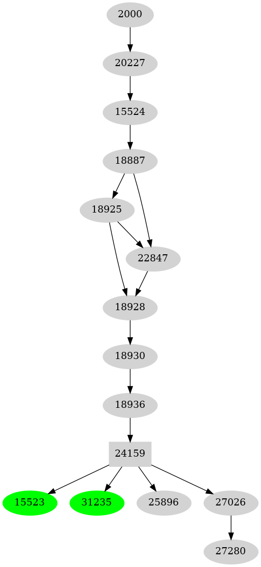 Dependency graph