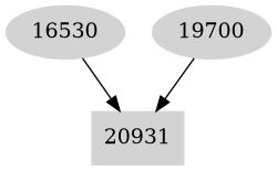 Dependency graph