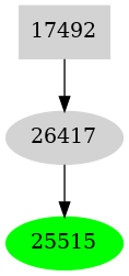 Dependency graph