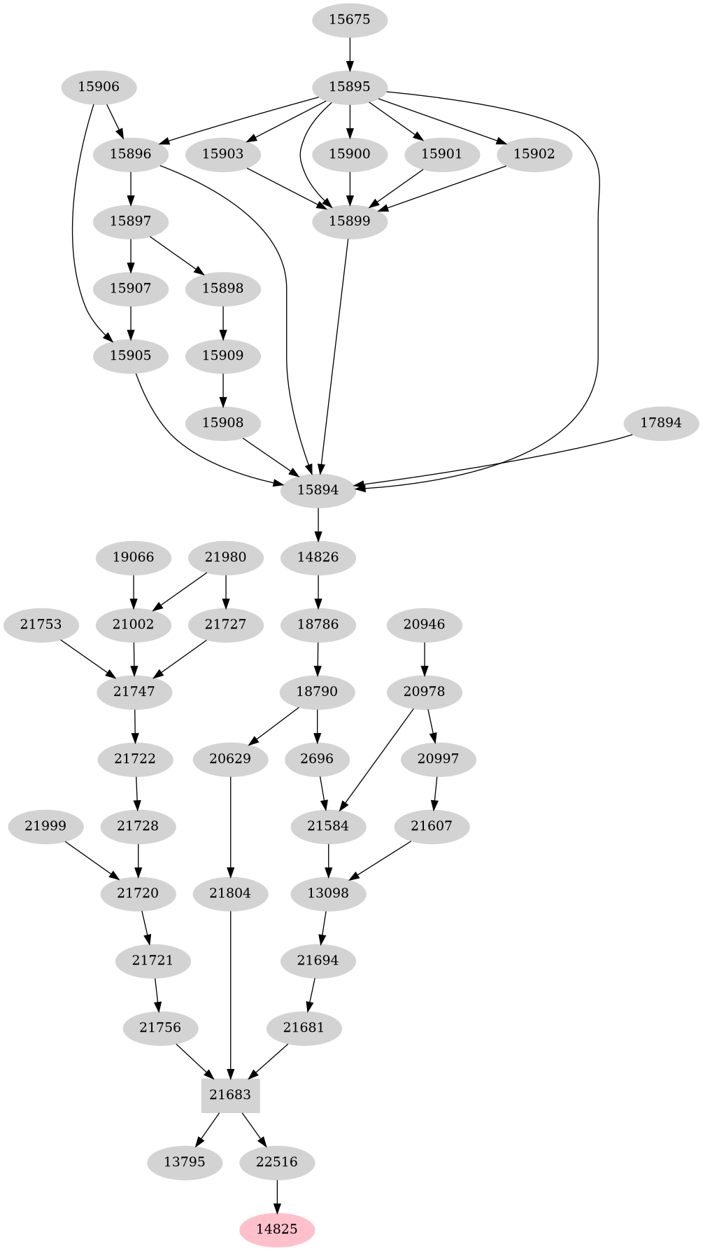 Dependency graph
