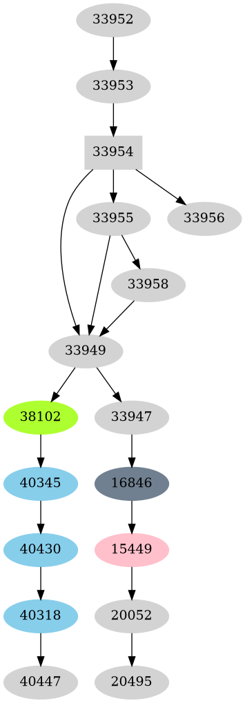Dependency graph