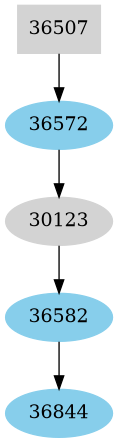 Dependency graph
