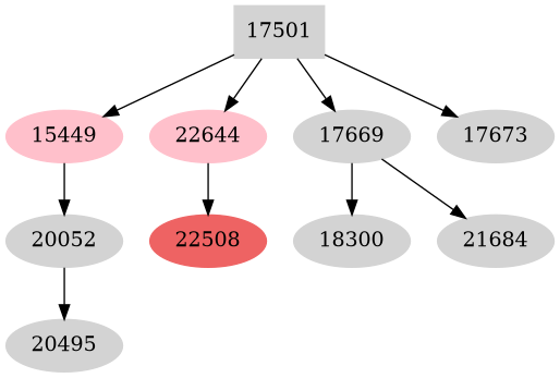 Dependency graph