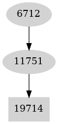 Dependency graph