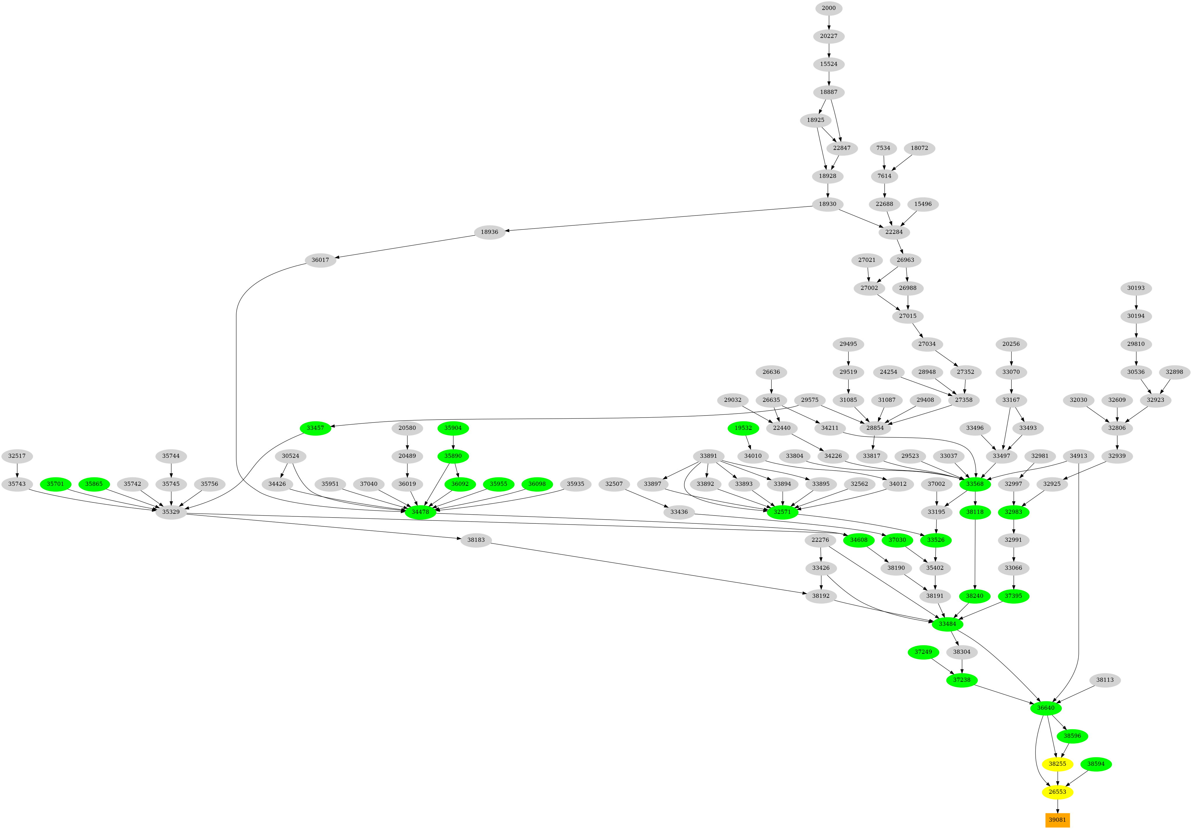 Dependency graph