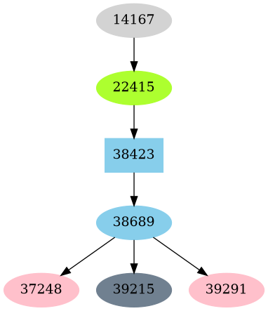Dependency graph