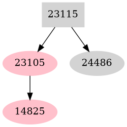 Dependency graph