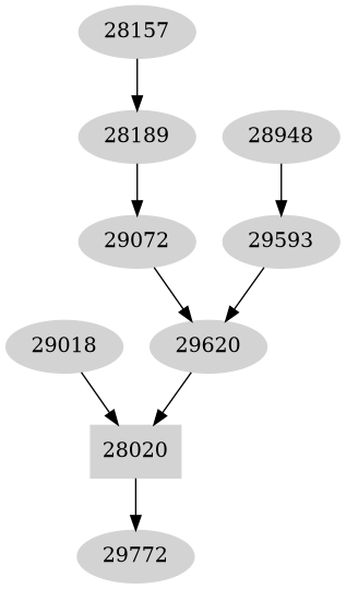 Dependency graph