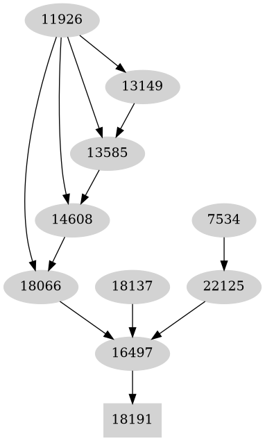 Dependency graph
