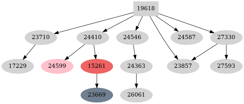 Dependency graph