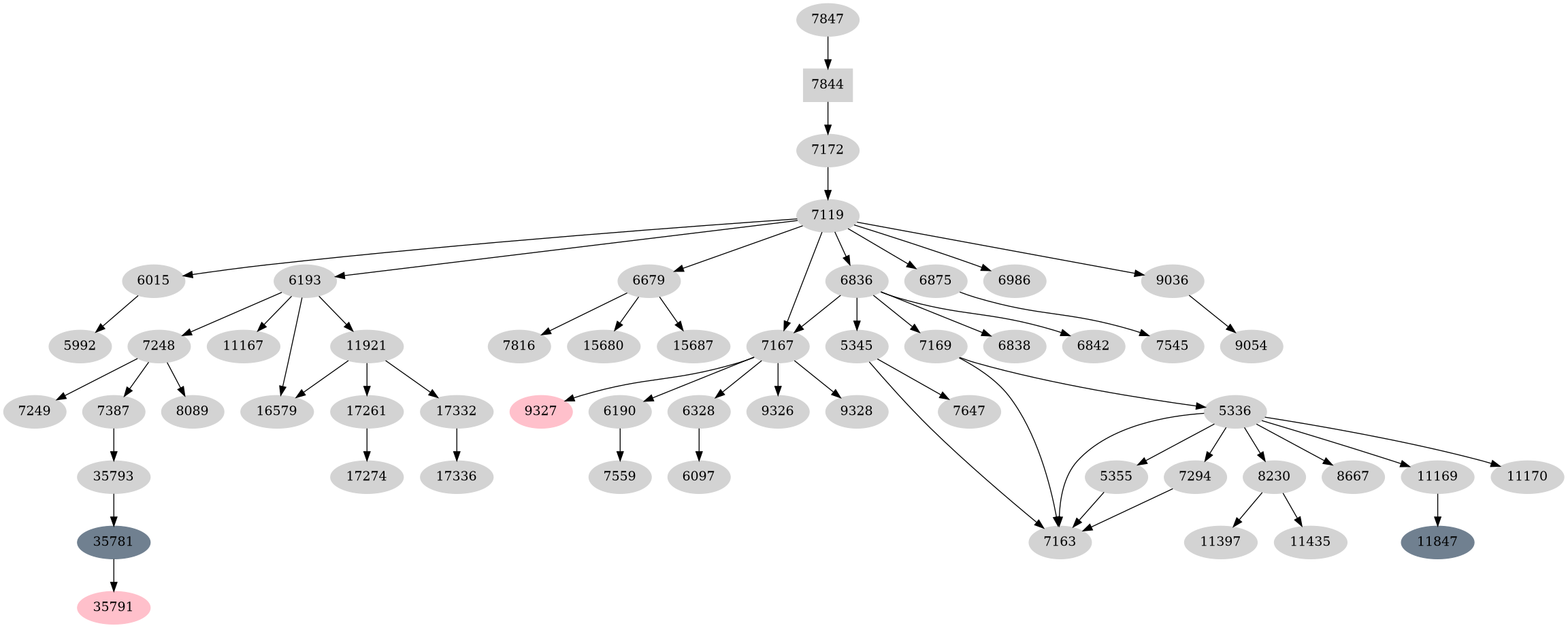 Dependency graph