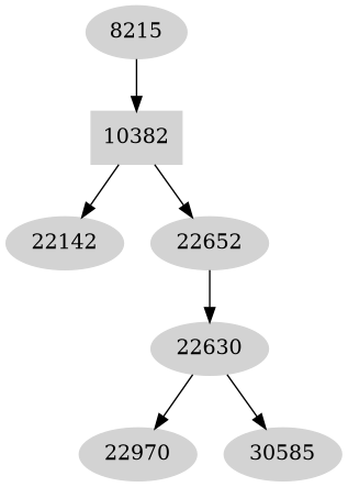 Dependency graph