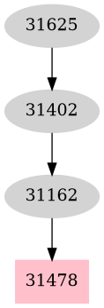 Dependency graph