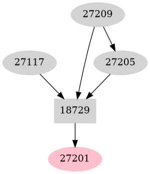 Dependency graph